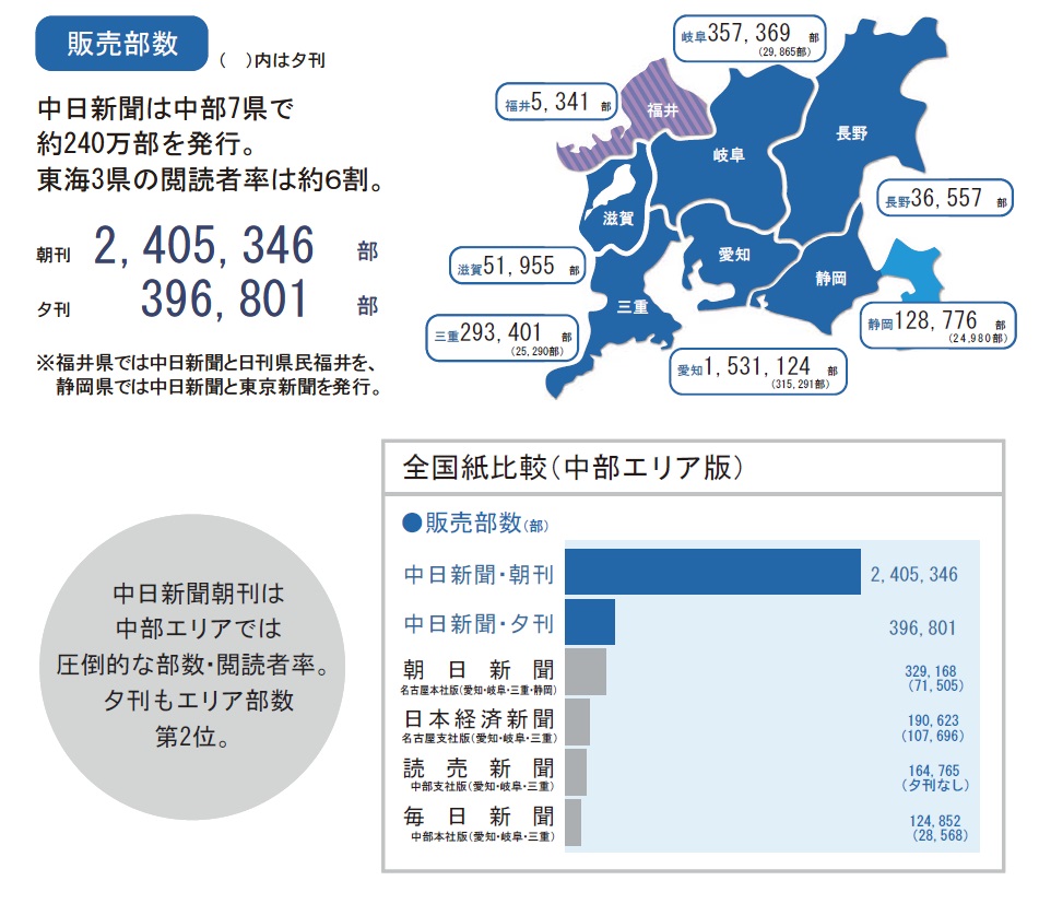 新聞の本当の姿を知っていますか？