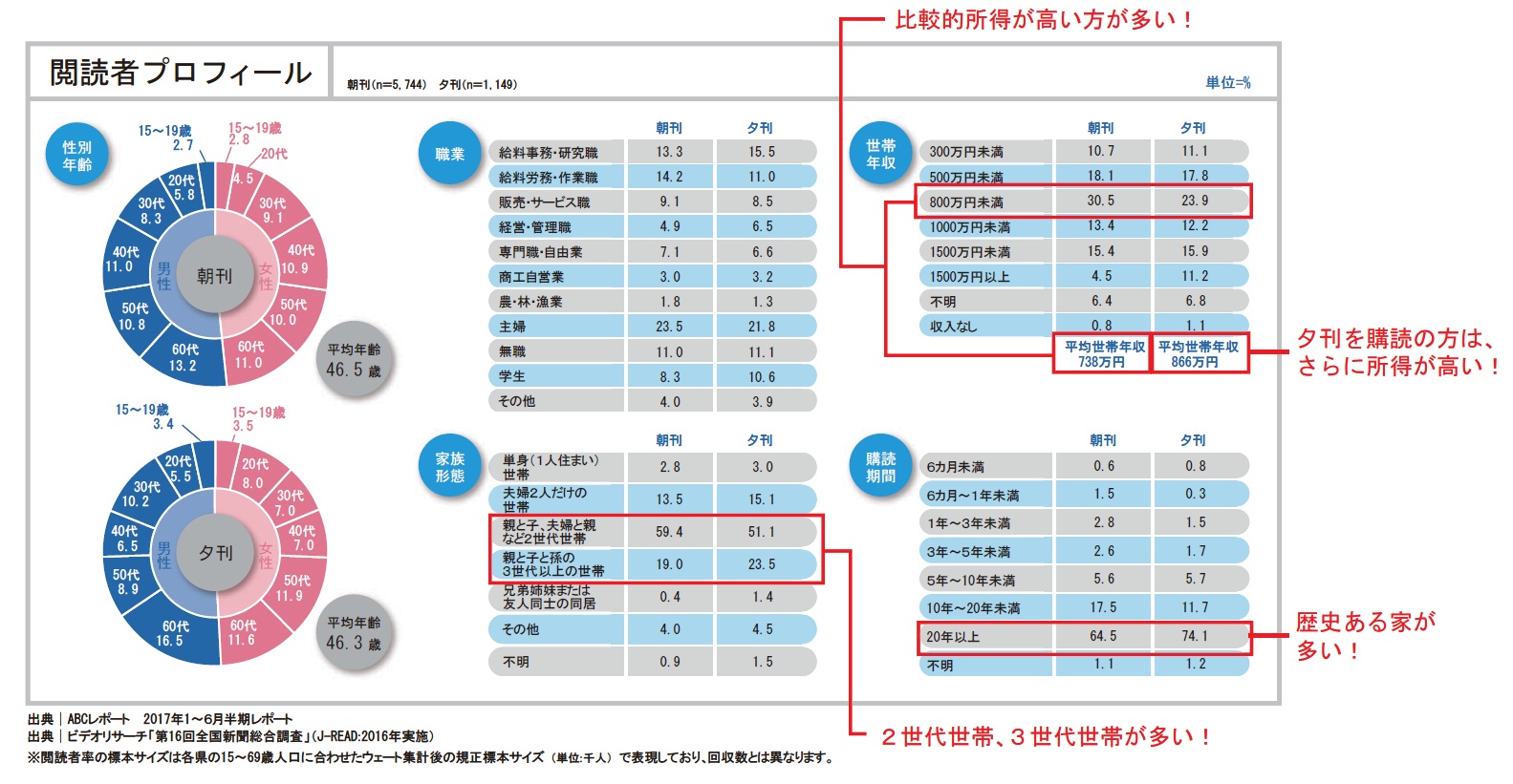 新聞の本当の姿を知っていますか？